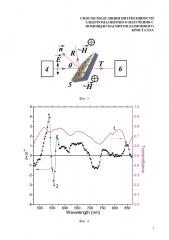 Способ модуляции интенсивности электромагнитного излучения с помощью магнитоплазмонного кристалла (патент 2620026)
