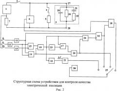 Устройство для контроля качества электрической изоляции (патент 2490652)