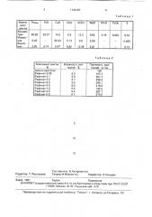 Шихта для получения железорудных окатышей (патент 1730187)
