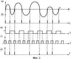 Устройство контроля канала связи (патент 2358387)