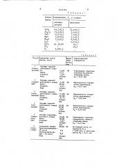 Абразивный состав для объемной обработки изделий (патент 1474164)