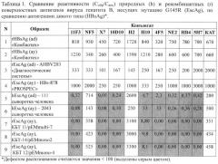 Рекомбинантная вакцина для профилактики вирусного гепатита в (варианты) (патент 2603729)