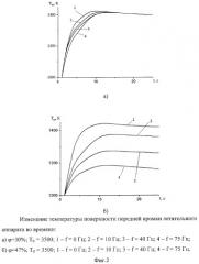 Способ тепловой защиты передней кромки летательного аппарата (патент 2400396)