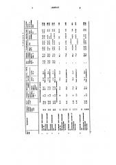 Пенный состав для печатания по целлюлозосодержащим текстильным материалам (патент 1620515)