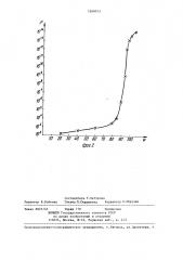 Способ определения степени отверждения термореактивных связующих (патент 1269013)