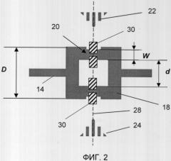 Способ изготовления сквидов с субмикронными джозефсоновскими переходами в пленке высокотемпературного сверхпроводника (патент 2325005)