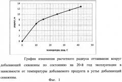 Способ обеспечения проектного положения трубопроводов обвязки газо- или нефтедобывающих скважин в районах распространения вечномерзлых грунтов (патент 2390621)