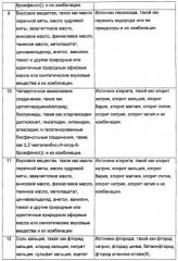 Композиции, способы, устройства и системы для ухода за полостью рта (патент 2412673)