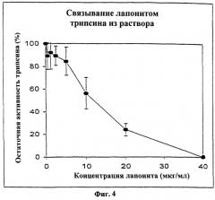 Композиция для абсорбирующего изделия и способ связывания раздражающих кожу веществ с использованием данной композиции (патент 2244565)