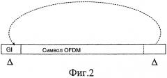 Синхронизация символов ofdm с использованием преамбулы со смещенными по частоте префиксом и суффиксом для приемника dvr-т2 (патент 2450472)