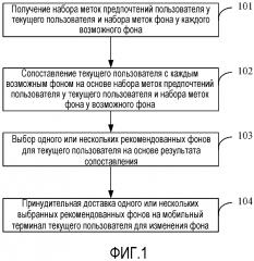 Способ, прибор и устройство для изменения фона дисплея (патент 2643483)