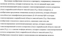 Антитела к амилоиду бета 4, имеющие гликозилированную вариабельную область (патент 2438706)