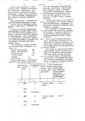 Способ очистки никелевых электролитов (патент 1201358)