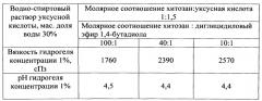 Способ получения гидрогелеобразователя на основе хитозана (патент 2559429)