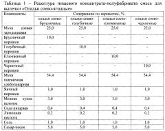 Смесь для выпечки оладий соево-ягодных (патент 2636763)