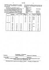 Состав для закрепления торфяных грунтов (патент 1827408)