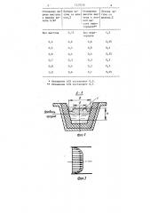 Главный желоб доменной печи (патент 1229226)