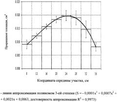 Способ дистанционного измерения параметров твэла (патент 2325718)