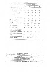 Электролит для нанесения никелевых покрытий (патент 1357463)