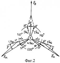 Трехфазная несимметричная дробная обмотка при 2p=6c полюсах в z=48c пазах (патент 2293418)