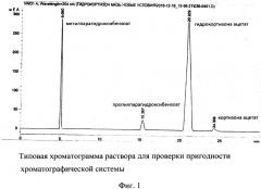 Способ хроматографического разделения гидрокортизона ацетата, кортизона ацетата, метилпарагидроксибензоата, пропилпарагидроксибензоата методом обращенно-фазовой высокоэффективной жидкостной хроматографии (патент 2653191)