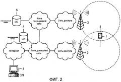 Способ и устройство для выполнения передачи обслуживания с использованием информации о подсети (патент 2395904)