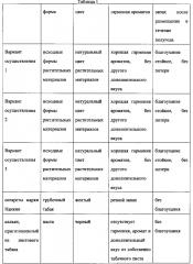 Курительная смесь для кальяна и способ ее приготовления (патент 2597579)
