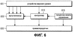 Способ и устройство для передачи информации о доступной мощности терминала в системе мобильной связи (патент 2451394)