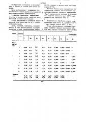 Литейная сталь (патент 1285050)