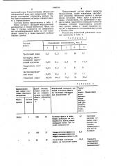 Флюс для пайки радиоэлектронной аппаратуры (патент 1098730)