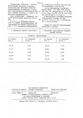 Способ фильтрования суспензии (патент 1161147)