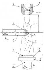 Способ плазменного напыления покрытий (патент 2283364)