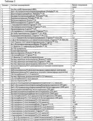 Композиция термоотверждаемого порошкового покрытия (патент 2522644)