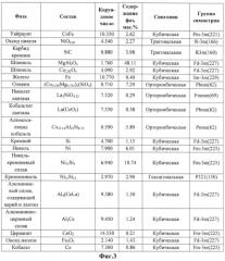 Катализатор риформинга газообразного углеводородного сырья (варианты) (патент 2549878)