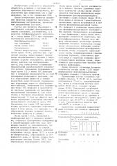Состав для пропитки абразивного инструмента (патент 1315271)