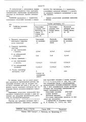 Раствор для травления печатных плат (патент 553273)