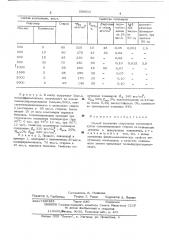 Способ получения стирольныхкомпаундов (патент 509611)