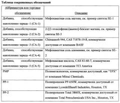 Электретные полотна с добавками, способствующими накоплению заряда (патент 2635160)