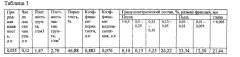 Биосорбент для ликвидации нефти с поверхности водоемов (патент 2529771)