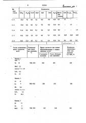 Состав для металлизации керамики (патент 952826)