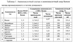 Способ получения кисломолочного напитка чеген в промышленных условиях (патент 2663346)