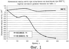 Сплав на основе никеля (патент 2518814)