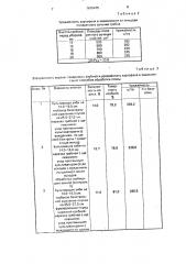 Способ обработки почвы под посадками картофеля (патент 1676475)