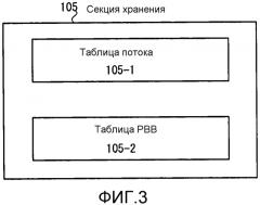 Блок связи, система связи, способ связи и носитель записи (патент 2554543)