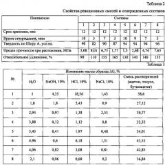 Клей полимерный (патент 2597902)