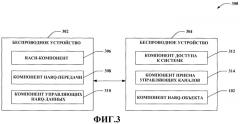 Использование harq для предоставлений по восходящей линии связи, принимаемых при беспроводной связи (патент 2475974)