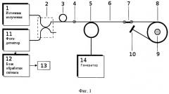 Способ и волоконно-оптическое устройство (варианты) для измерения величины электрического тока и магнитного поля (патент 2497135)