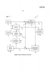 Инициализация контекста на основе буфера картинок декодера (патент 2645270)