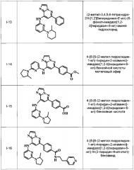 Имидазопиридазины (патент 2662443)