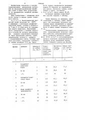 Способ гранулирования хлористого калия (патент 1204563)